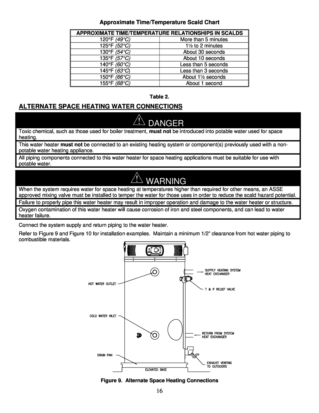Bradford-White Corp 238-48384-00F Alternate Space Heating Water Connections, Danger, Alternate Space Heating Connections 