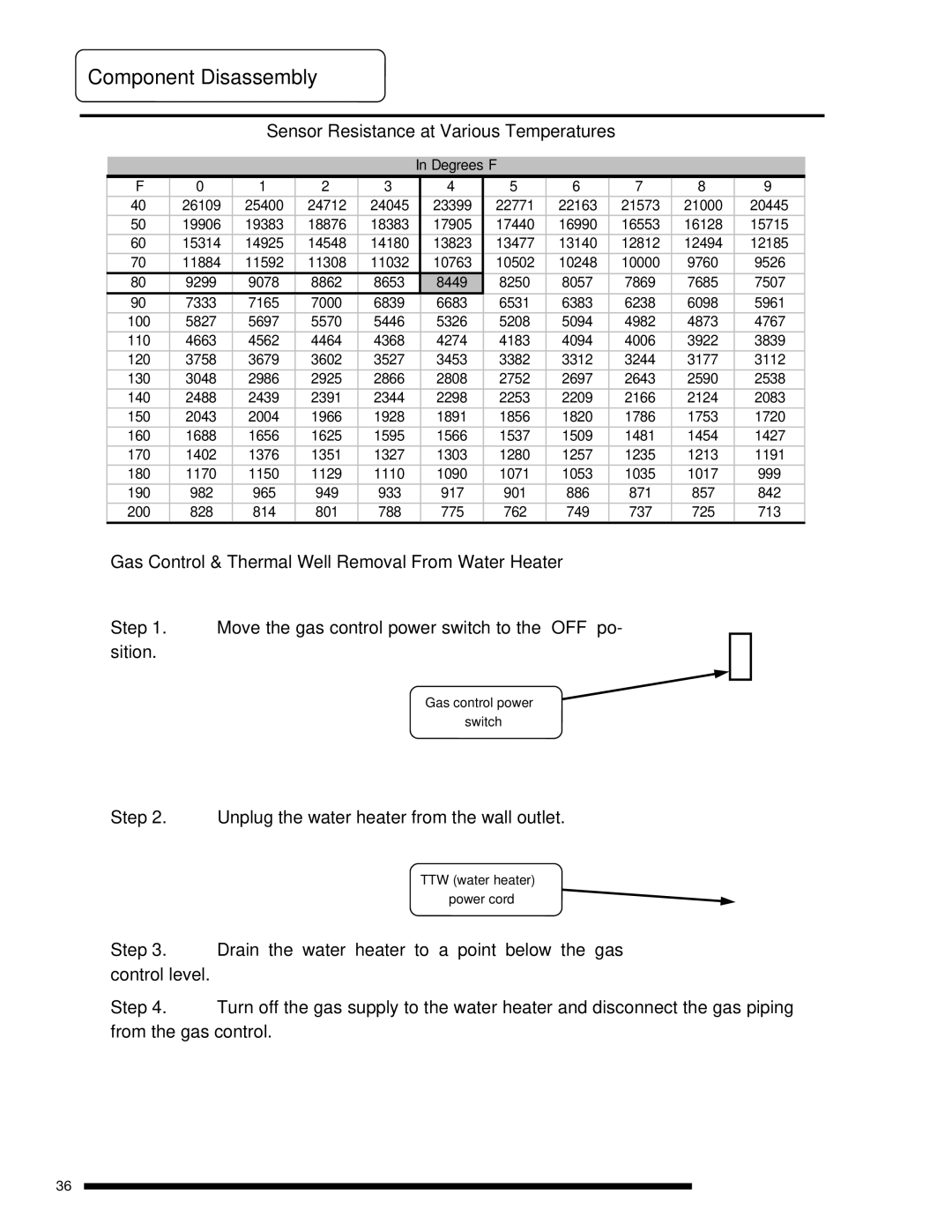 Bradford-White Corp UTW465S60FR*N, UTW450S60FR*N Component Disassembly, Sensor Resistance at Various Temperatures 