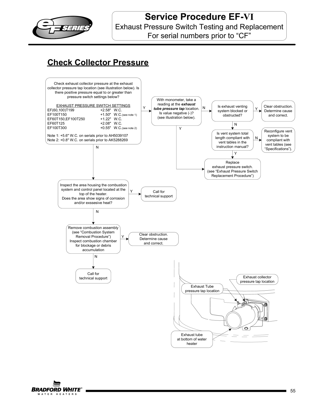 Bradford-White Corp EF100T300(E)*(N, X)(A)(2) Check Collector Pressure, Check exhaust collector pressure at the exhaust 