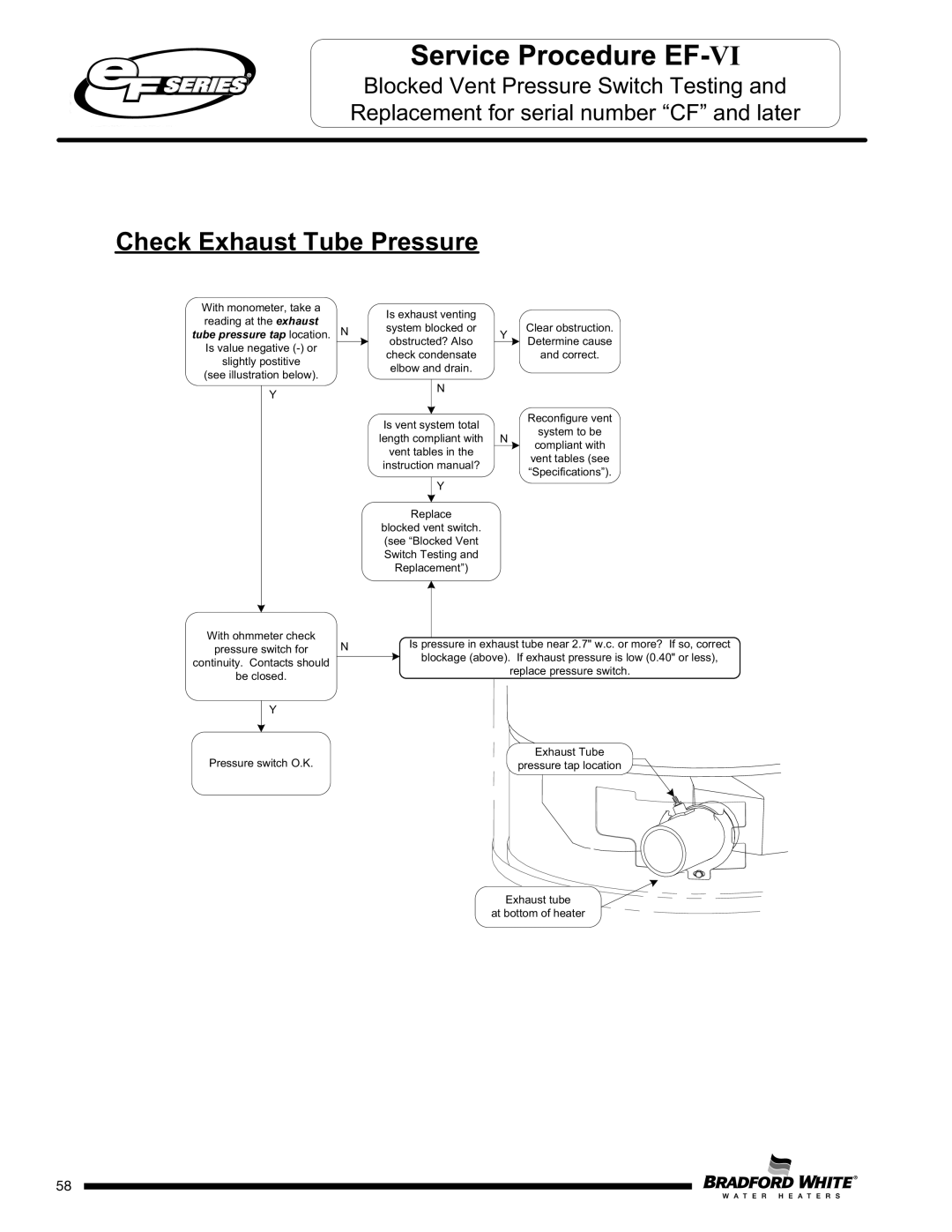 Bradford-White Corp EF60T125(E)*(N, X)(A)(2), EFR160T120*(EN Check Exhaust Tube Pressure, Is value negative or, Vent tables 