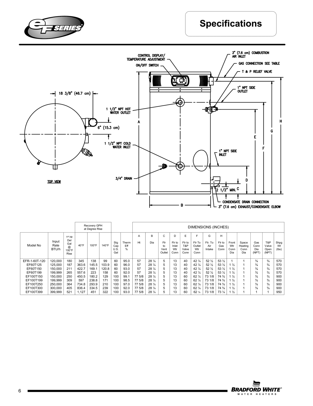 Bradford-White Corp EF60T199(E)*(N, X)(A)(2), EFR160T120*(EN, EF100T250(E)*(N, EF100T150(E)*(N service manual Dimensions Inches 