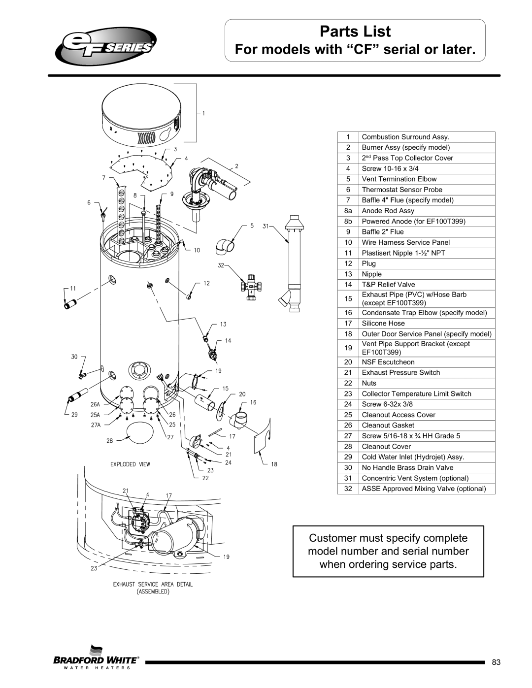 Bradford-White Corp EF100T150(E)*(N, X)(A)(2), EFR160T120*(EN, EF100T250(E)*(N For models with CF serial or later 