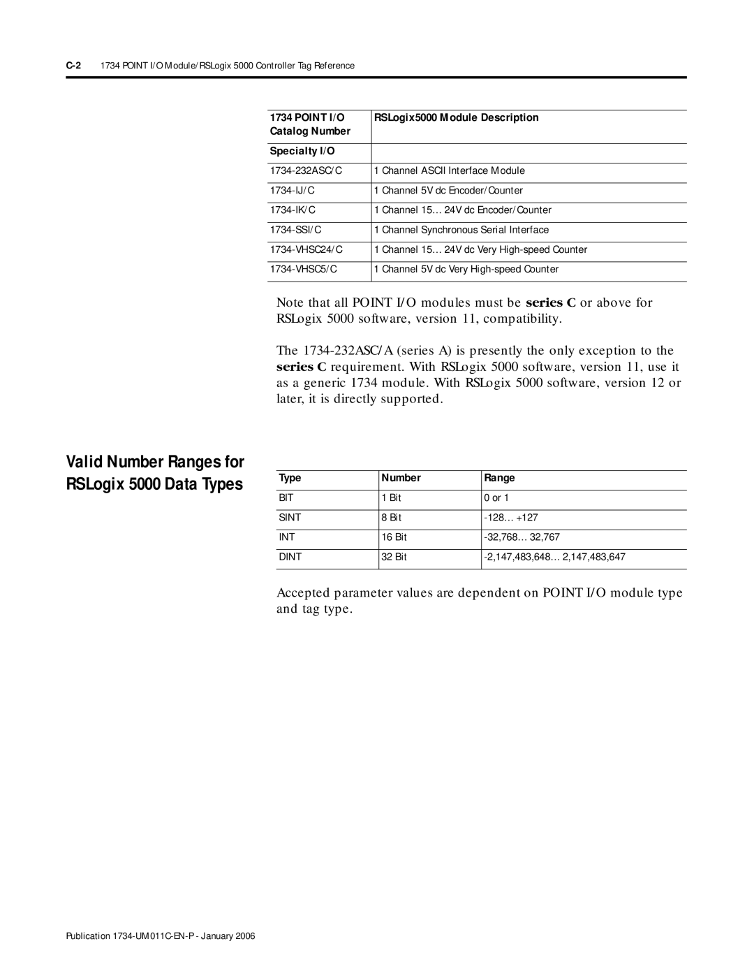 Bradley Smoker 1734-AENT manual Type Number Range, Bit 128…+127, Bit 32,768…32,767, Bit 147,483,648…2,147,483,647 