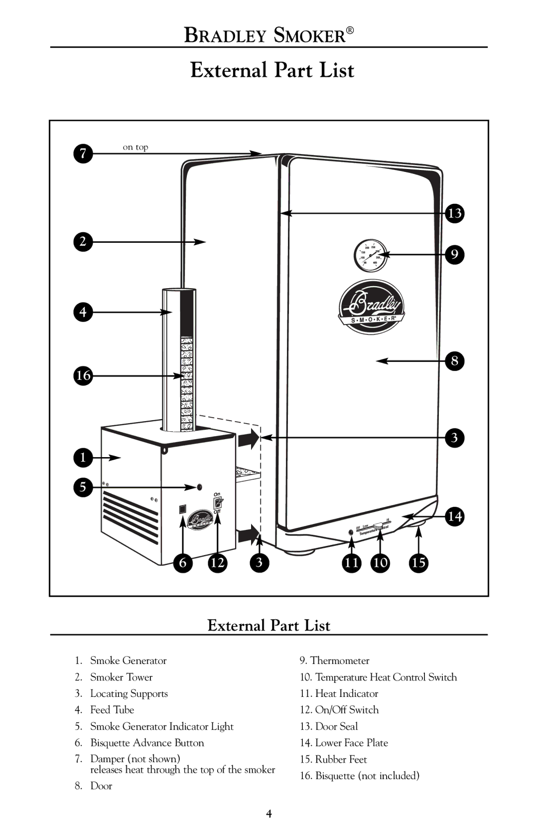 Bradley Smoker BTIS1, BTISCE240, BTST02, BTSTCE240 owner manual External Part List 