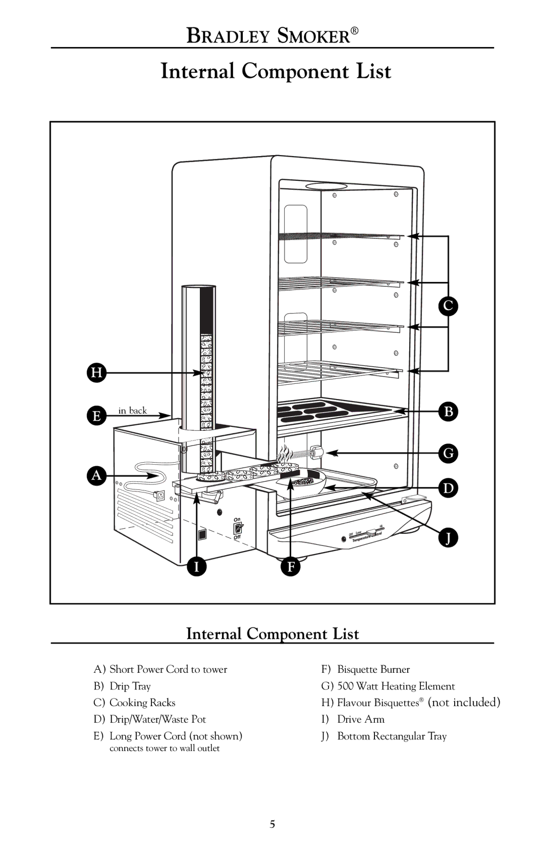 Bradley Smoker BTST02, BTISCE240, BTIS1, BTSTCE240 owner manual Internal Component List 