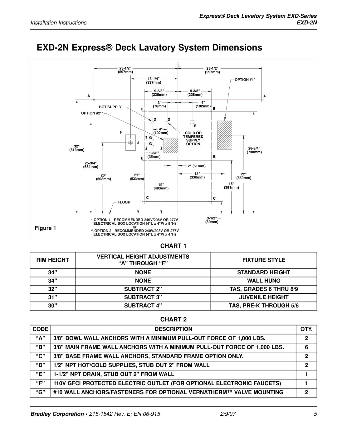 Bradley Smoker installation instructions EXD-2N Express Deck Lavatory System Dimensions, Option #2 