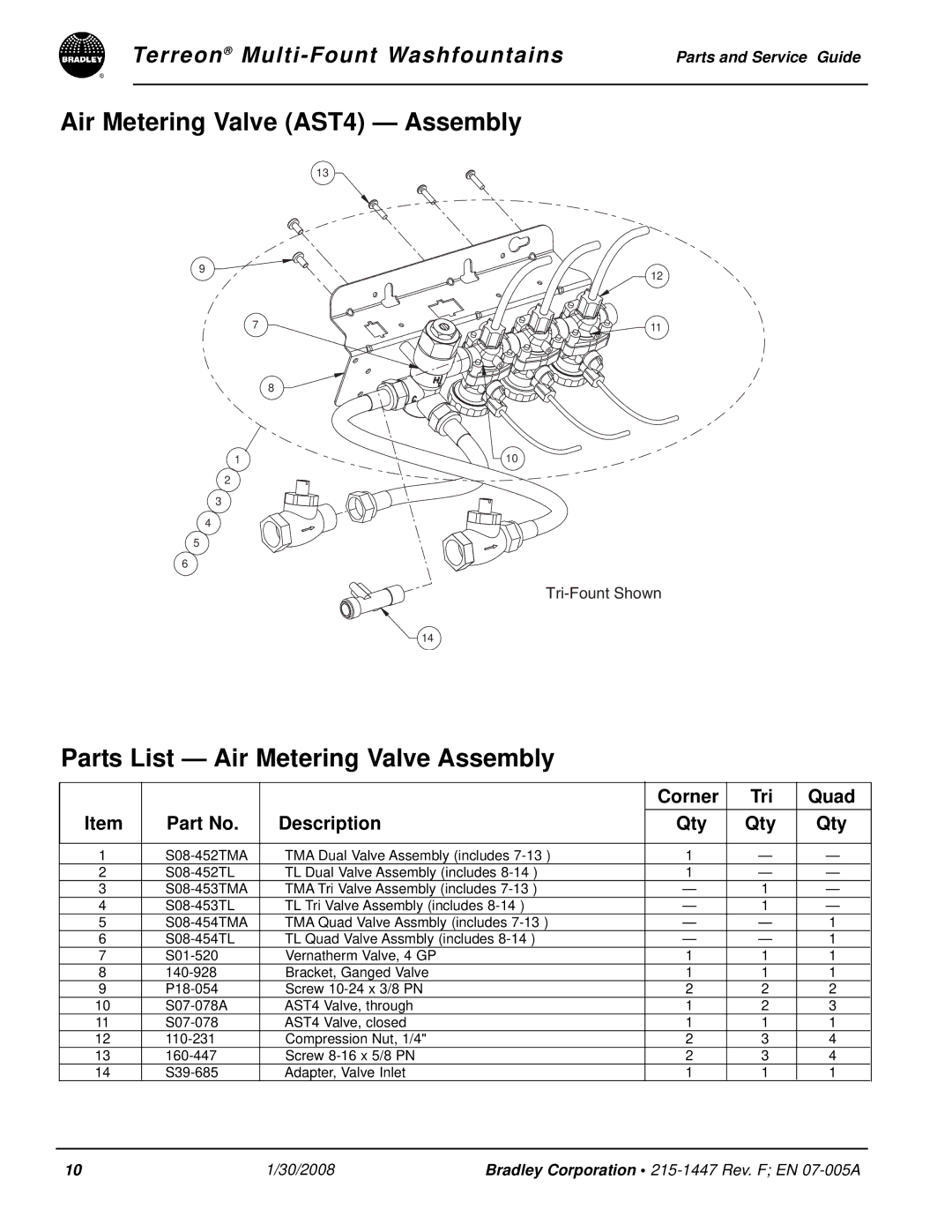 Bradley Smoker Indoor Furnishings manual Air Metering Valve AST4 Assembly, Parts List Air Metering Valve Assembly 