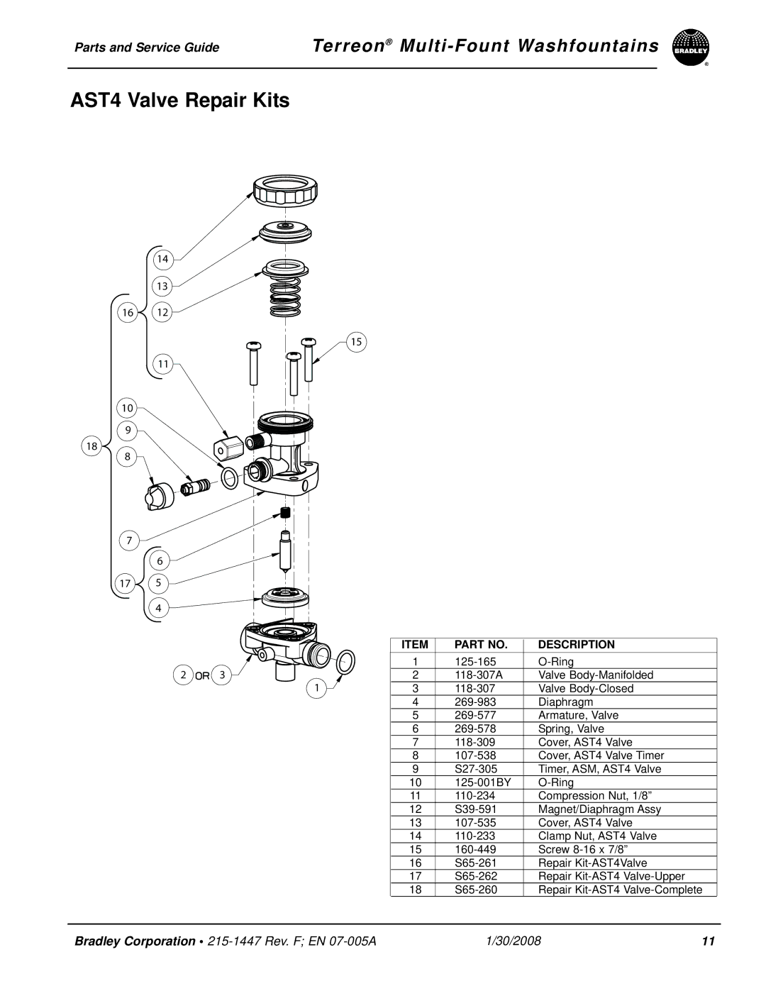 Bradley Smoker Indoor Furnishings manual AST4 Valve Repair Kits, Description 