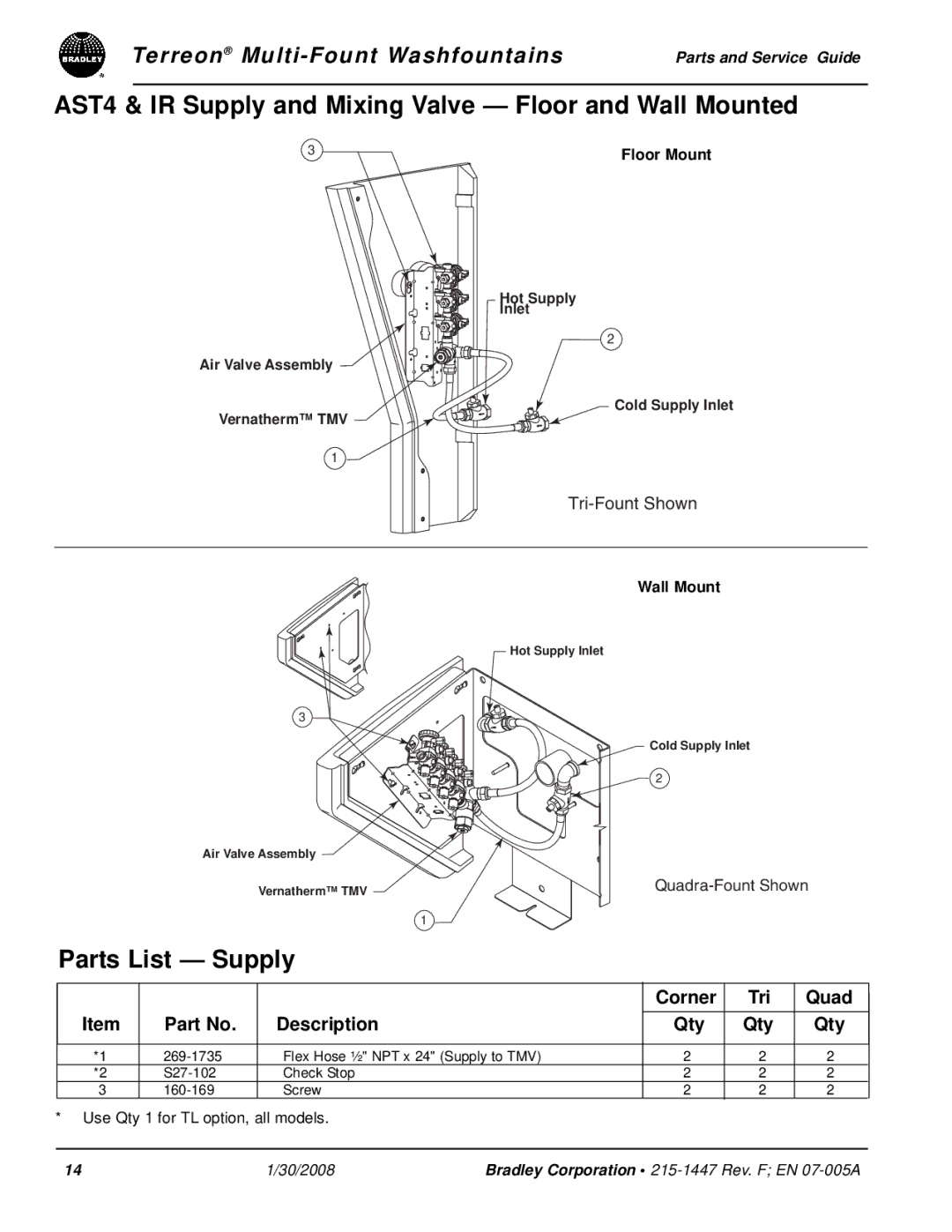 Bradley Smoker Indoor Furnishings manual AST4 & IR Supply and Mixing Valve Floor and Wall Mounted, Parts List Supply 