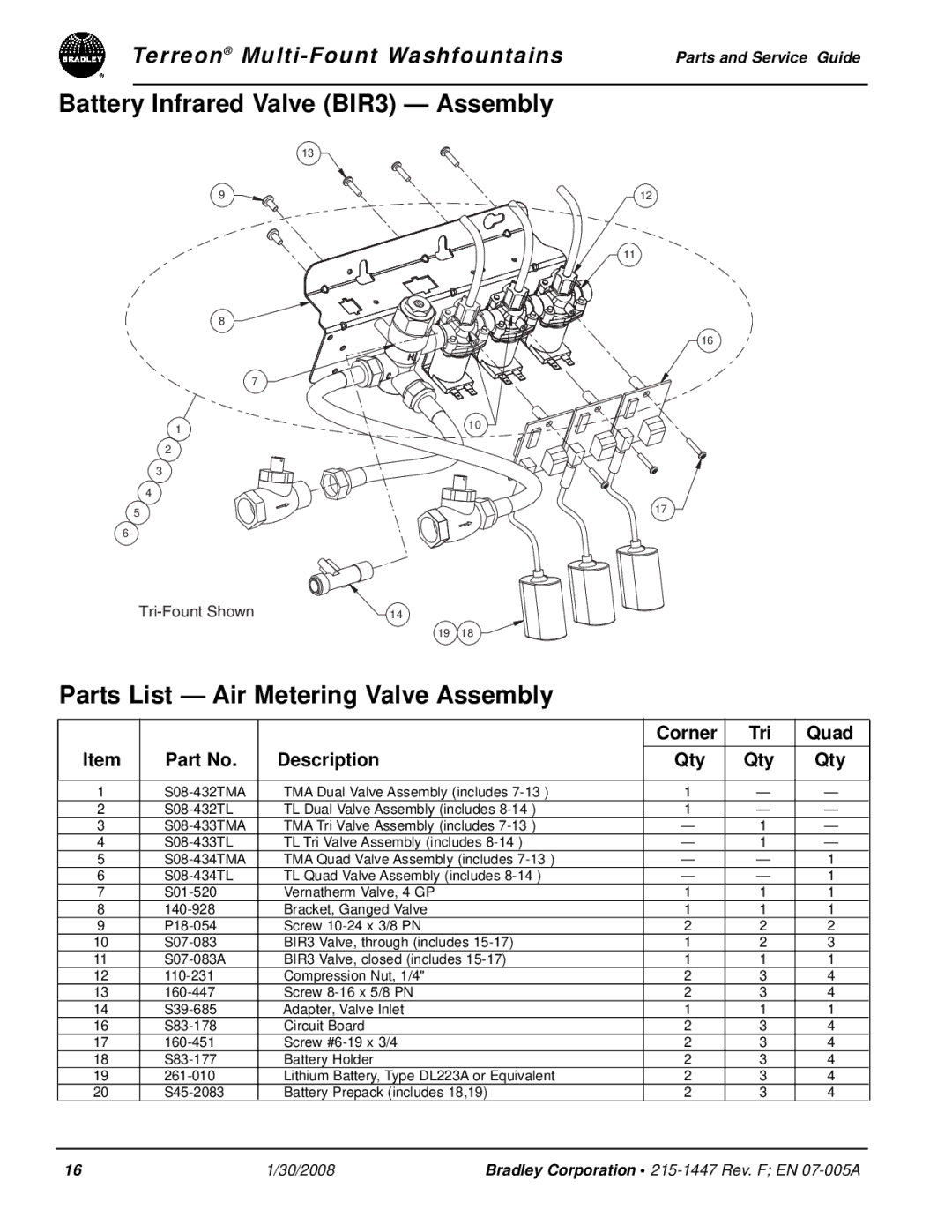 Bradley Smoker Indoor Furnishings manual Battery Infrared Valve BIR3 Assembly, Parts List Air Metering Valve Assembly 