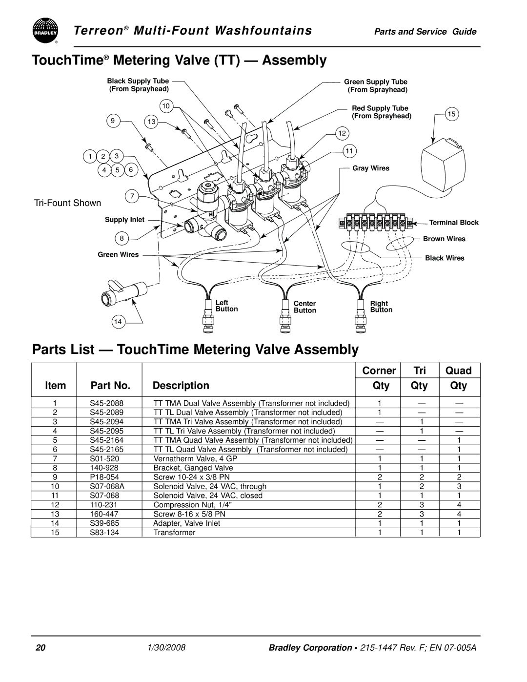 Bradley Smoker Indoor Furnishings manual TouchTime Metering Valve TT Assembly, Parts List TouchTime Metering Valve Assembly 