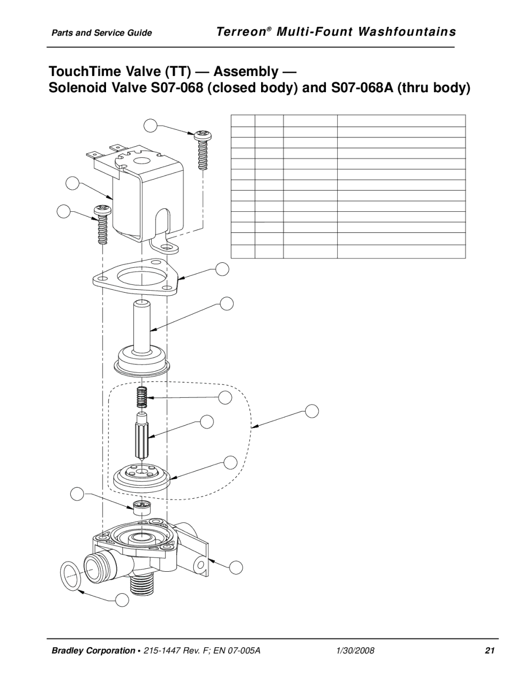 Bradley Smoker Indoor Furnishings manual QTY Description 