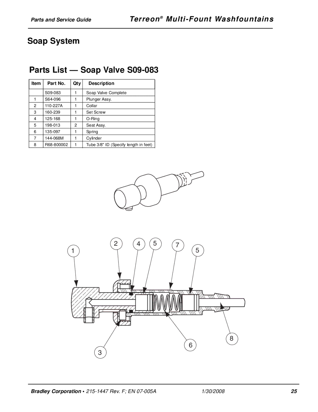 Bradley Smoker Indoor Furnishings manual Soap System Parts List Soap Valve S09-083, Qty Description 