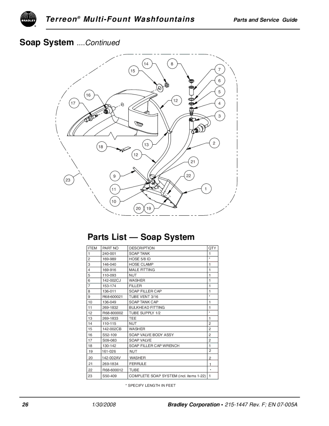 Bradley Smoker Indoor Furnishings manual Parts List Soap System 