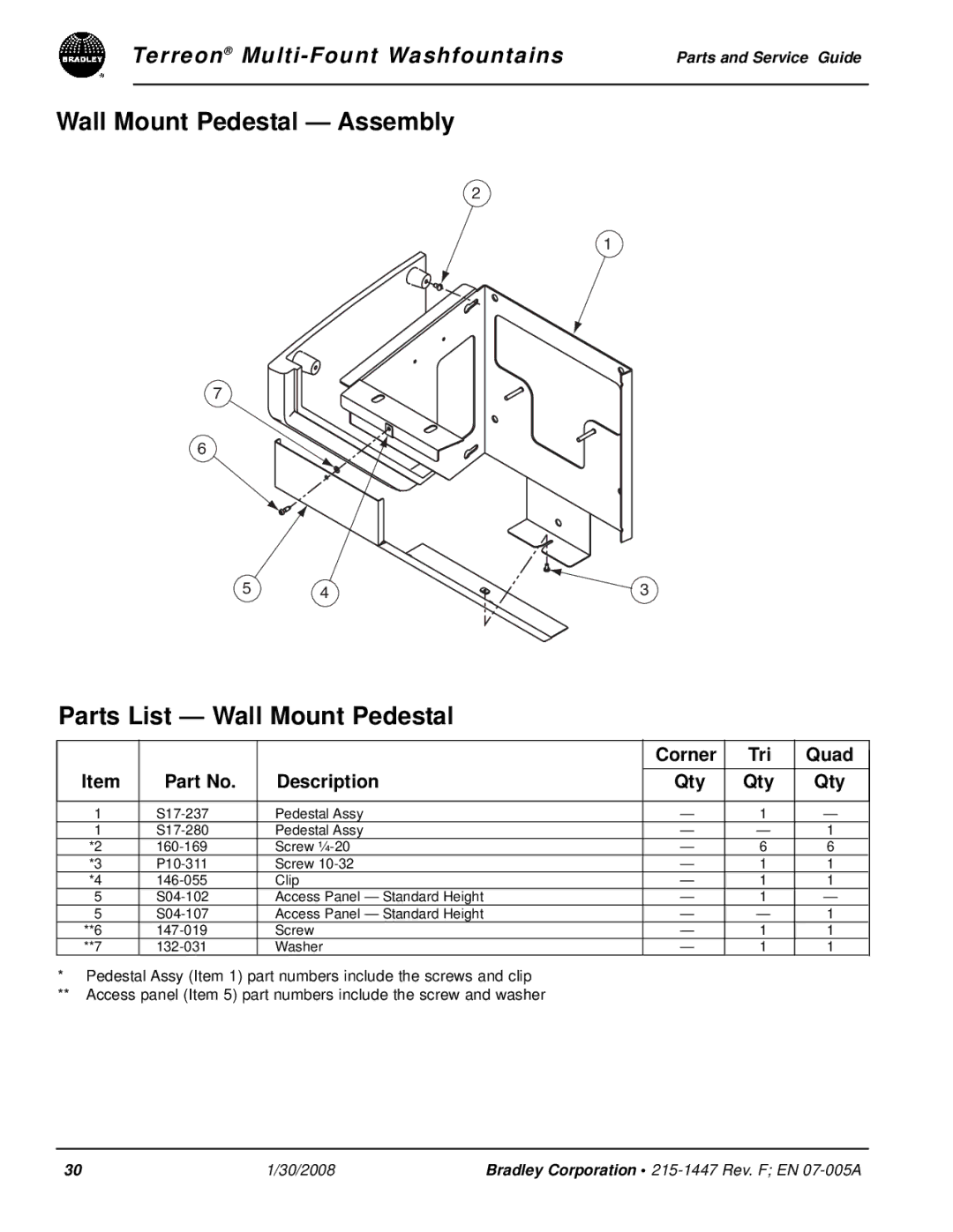 Bradley Smoker Indoor Furnishings manual Wall Mount Pedestal Assembly Parts List Wall Mount Pedestal 