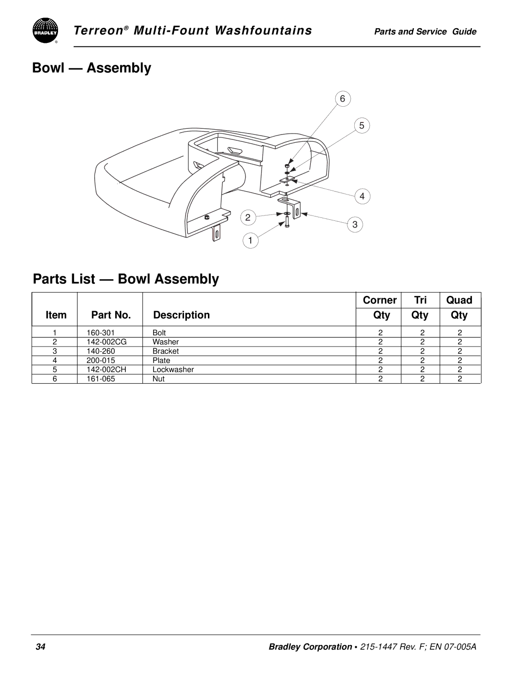 Bradley Smoker Indoor Furnishings manual Bowl Assembly Parts List Bowl Assembly 