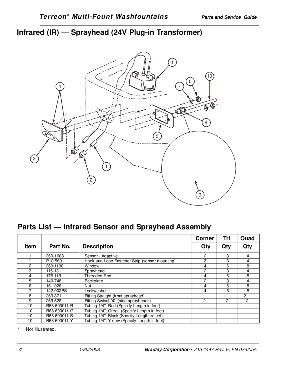 Bradley Smoker Indoor Furnishings manual Corner Tri Quad Description Qty 