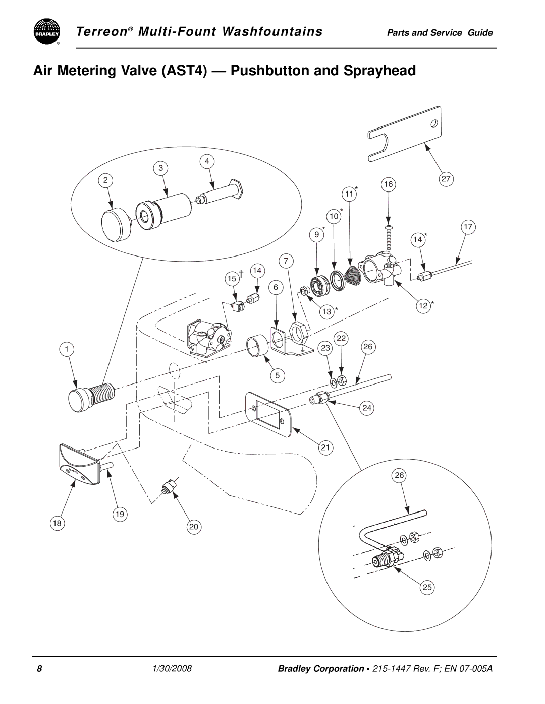 Bradley Smoker Indoor Furnishings manual Air Metering Valve AST4 Pushbutton and Sprayhead 