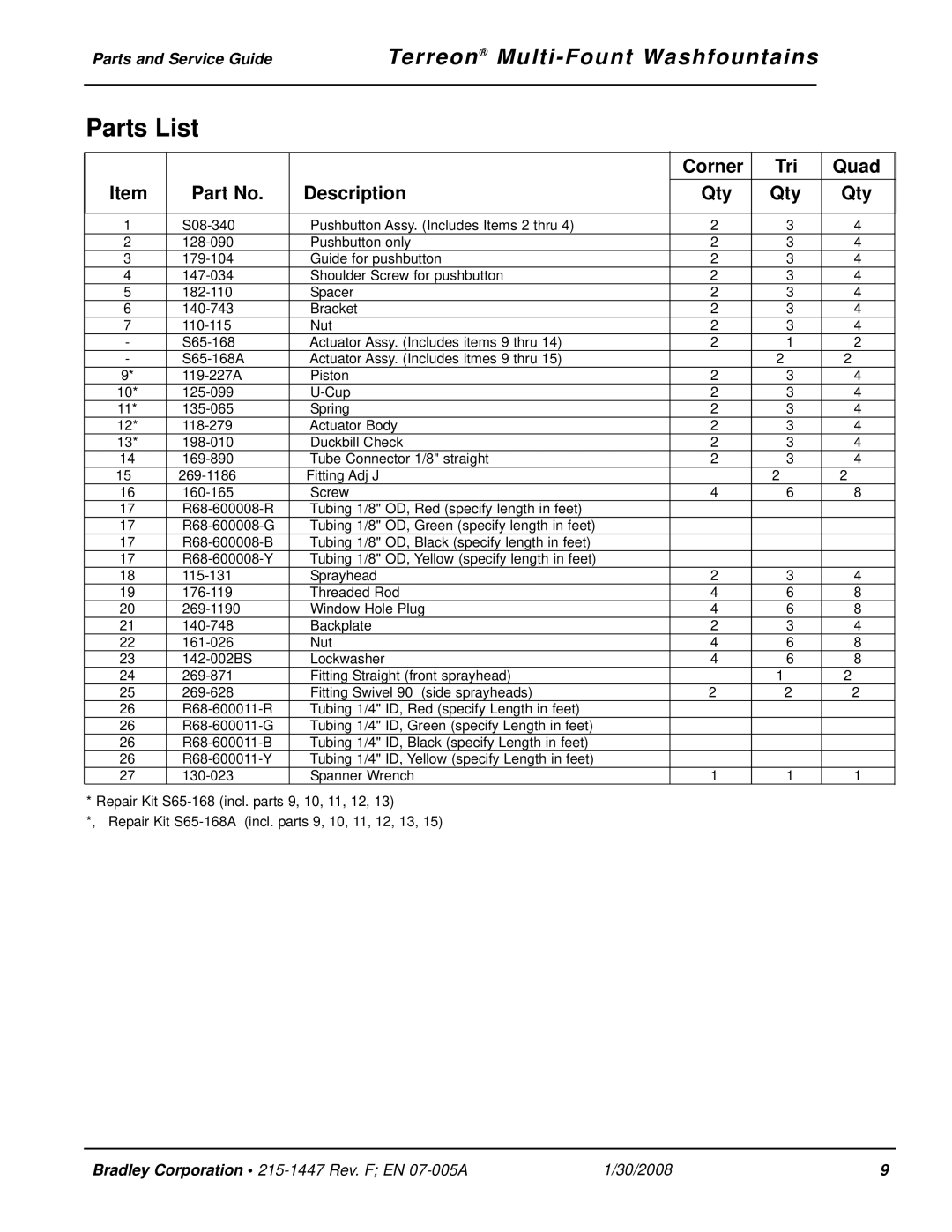 Bradley Smoker Indoor Furnishings manual Parts List 