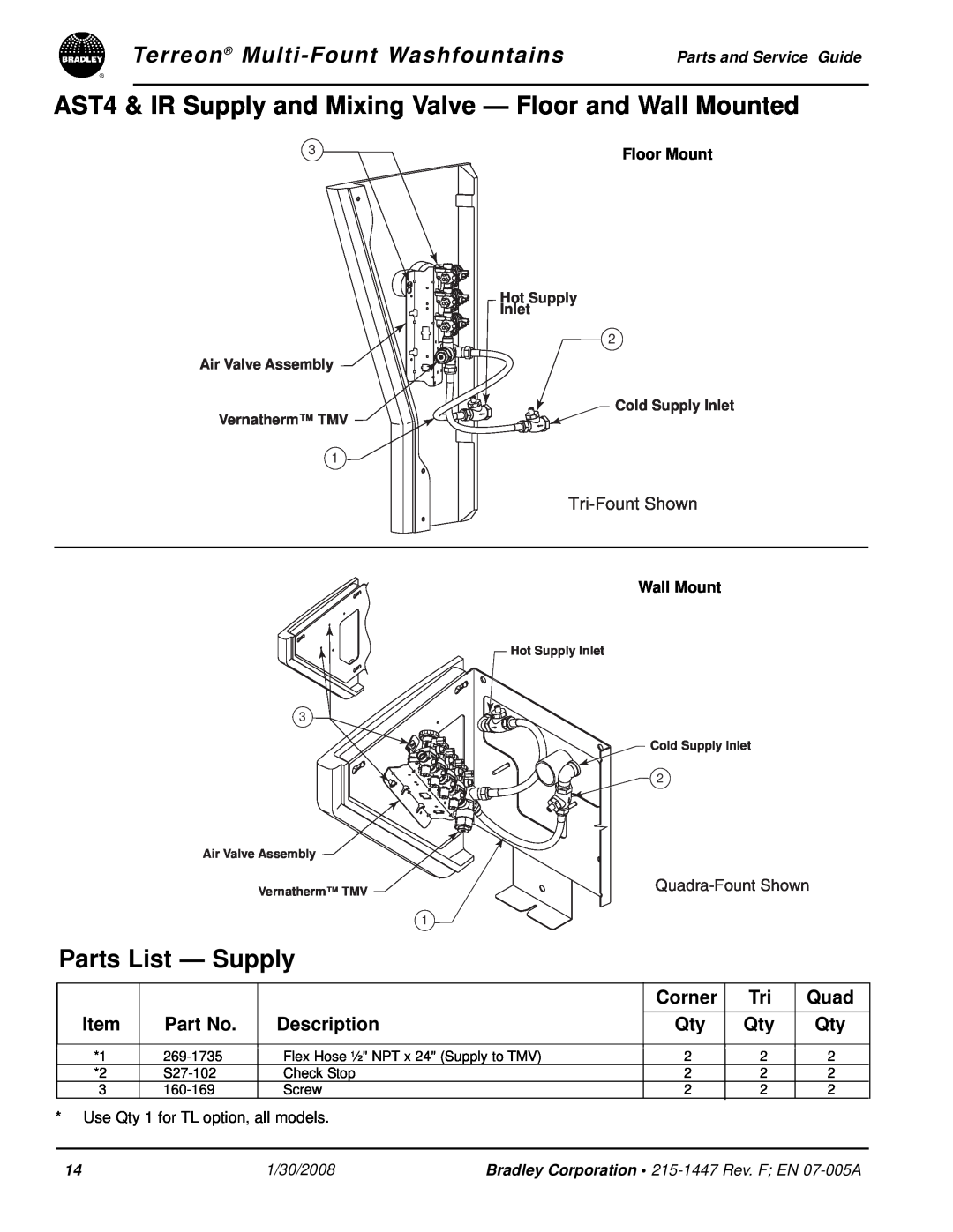 Bradley Smoker Indoor Furnishings manual Parts List - Supply, Terreon Multi-FountWashfountains, Description, Corner, Quad 
