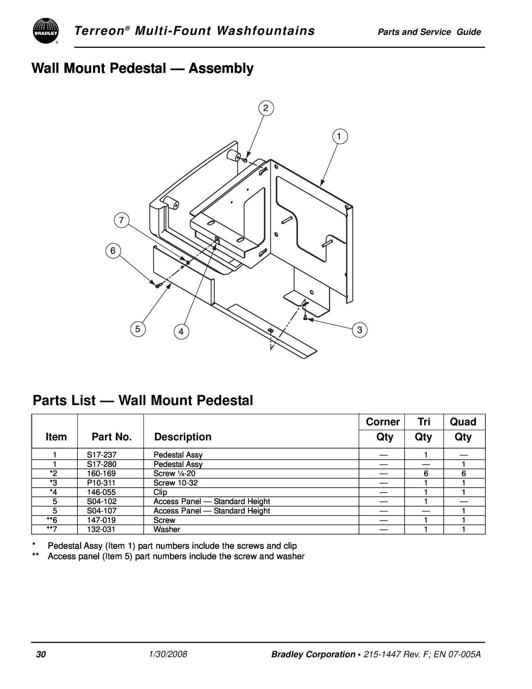 Bradley Smoker Indoor Furnishings Wall Mount Pedestal - Assembly, Parts List - Wall Mount Pedestal, Description, Corner 