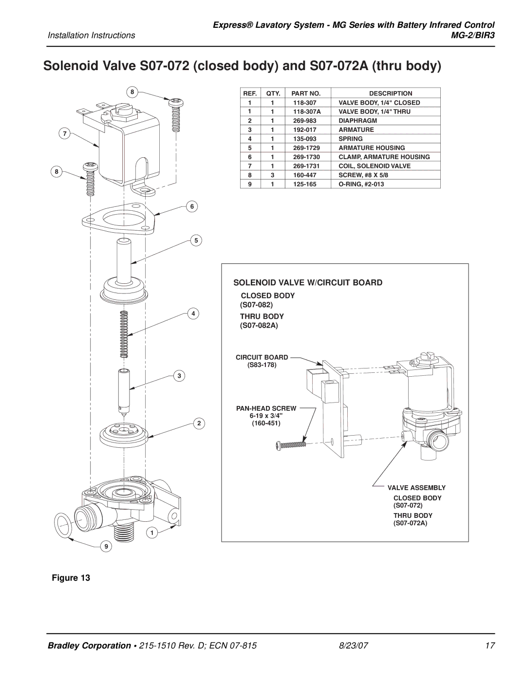 Bradley Smoker MG-2/BIR3 installation instructions Solenoid Valve S07-072 closed body and S07-072A thru body 