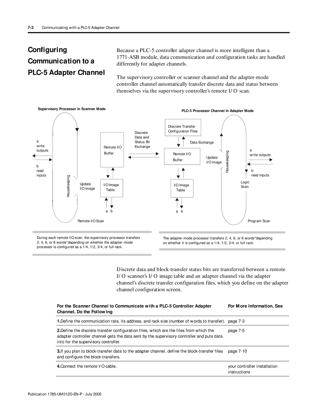 Bradley Smoker user manual Configuring Communication to a PLC-5 Adapter Channel, Into for the supervisory controller 