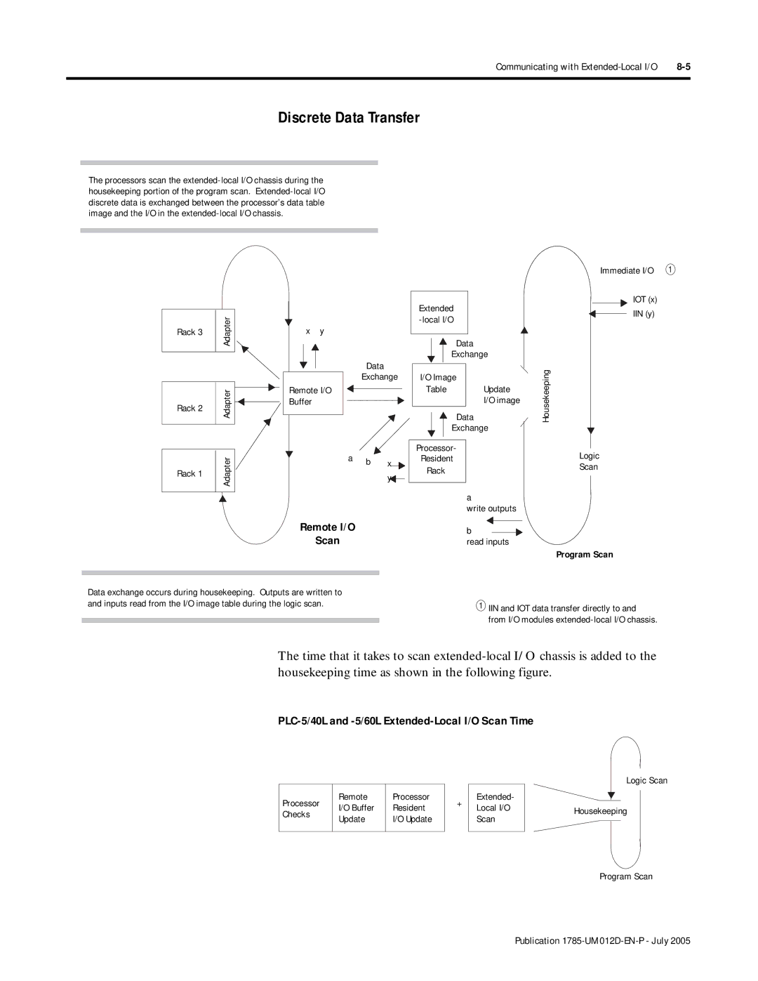 Bradley Smoker Discrete Data Transfer, Remote I/O Scan, PLC-5/40L and -5/60L Extended-Local I/O Scan Time, Logic Scan 