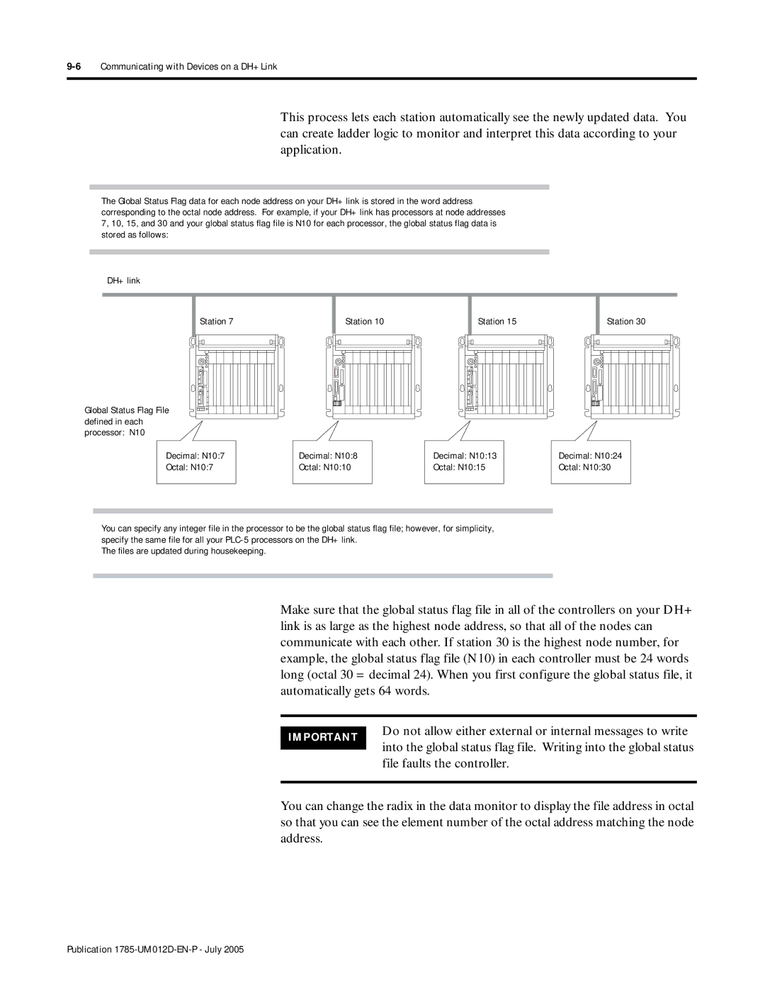 Bradley Smoker PLC-5 user manual 6Communicating with Devices on a DH+ Link, Octal N107 Octal N1010 Octal N1015 Octal N1030 