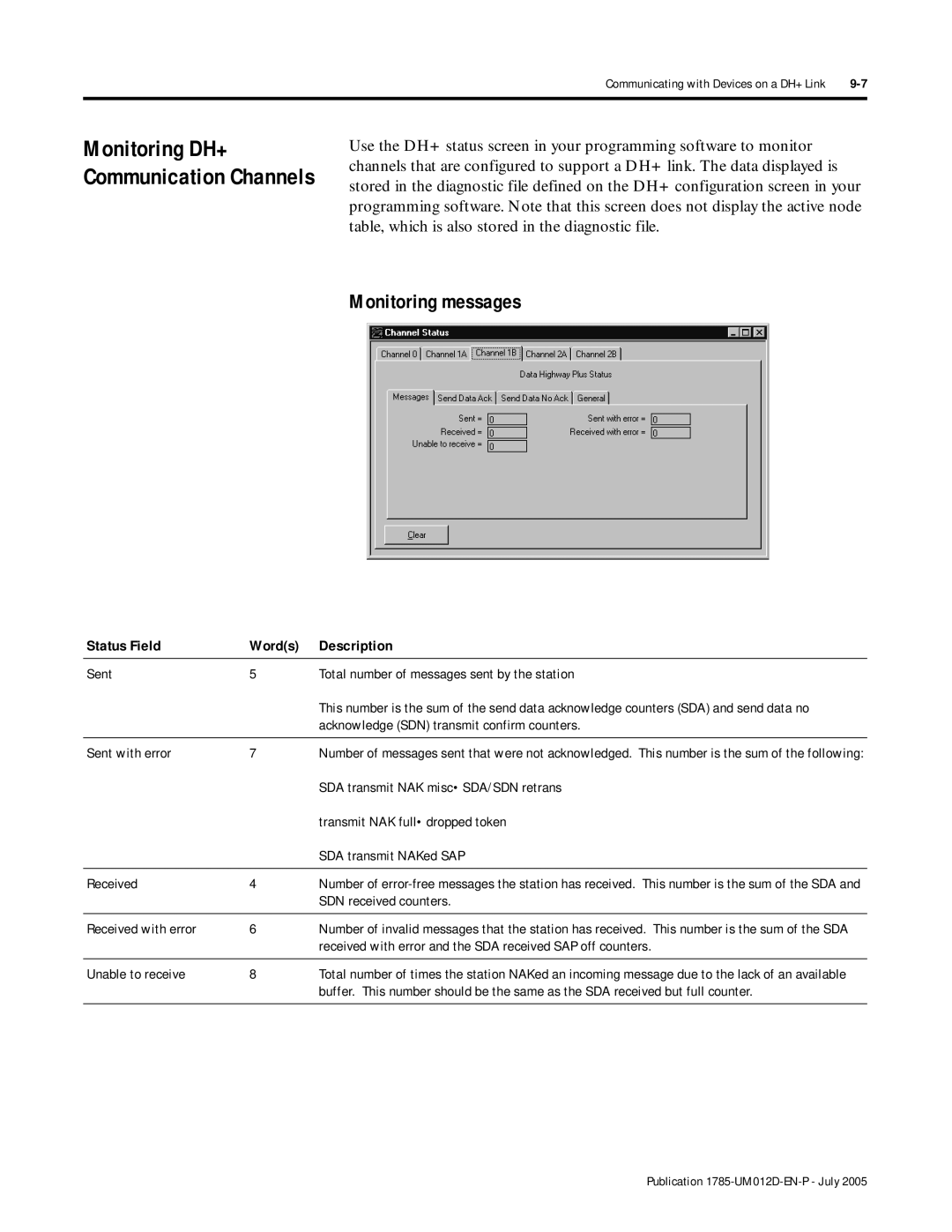 Bradley Smoker PLC-5 user manual Monitoring messages, Monitoring DH+ Communication Channels, Status Field Words Description 