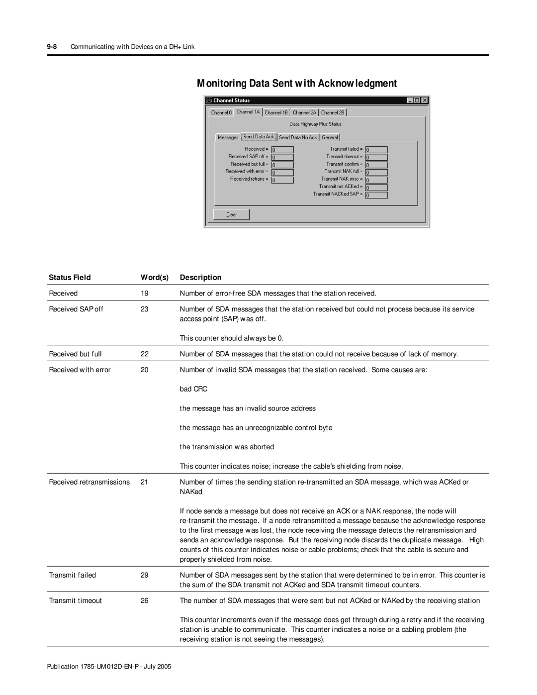 Bradley Smoker PLC-5 user manual Monitoring Data Sent with Acknowledgment 