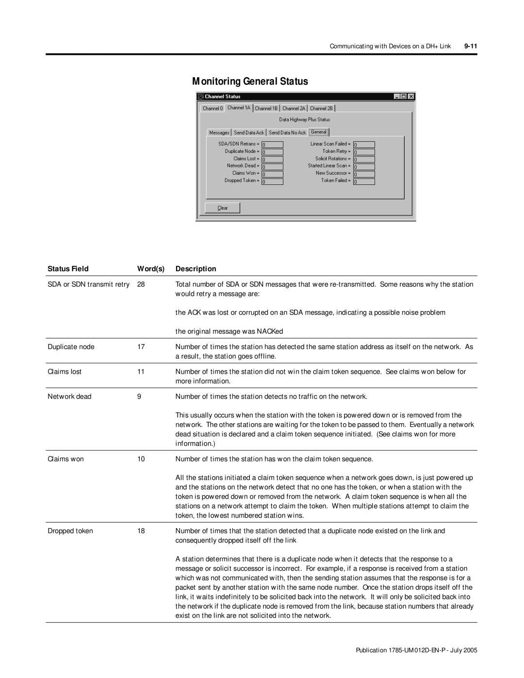 Bradley Smoker PLC-5 user manual Monitoring General Status 