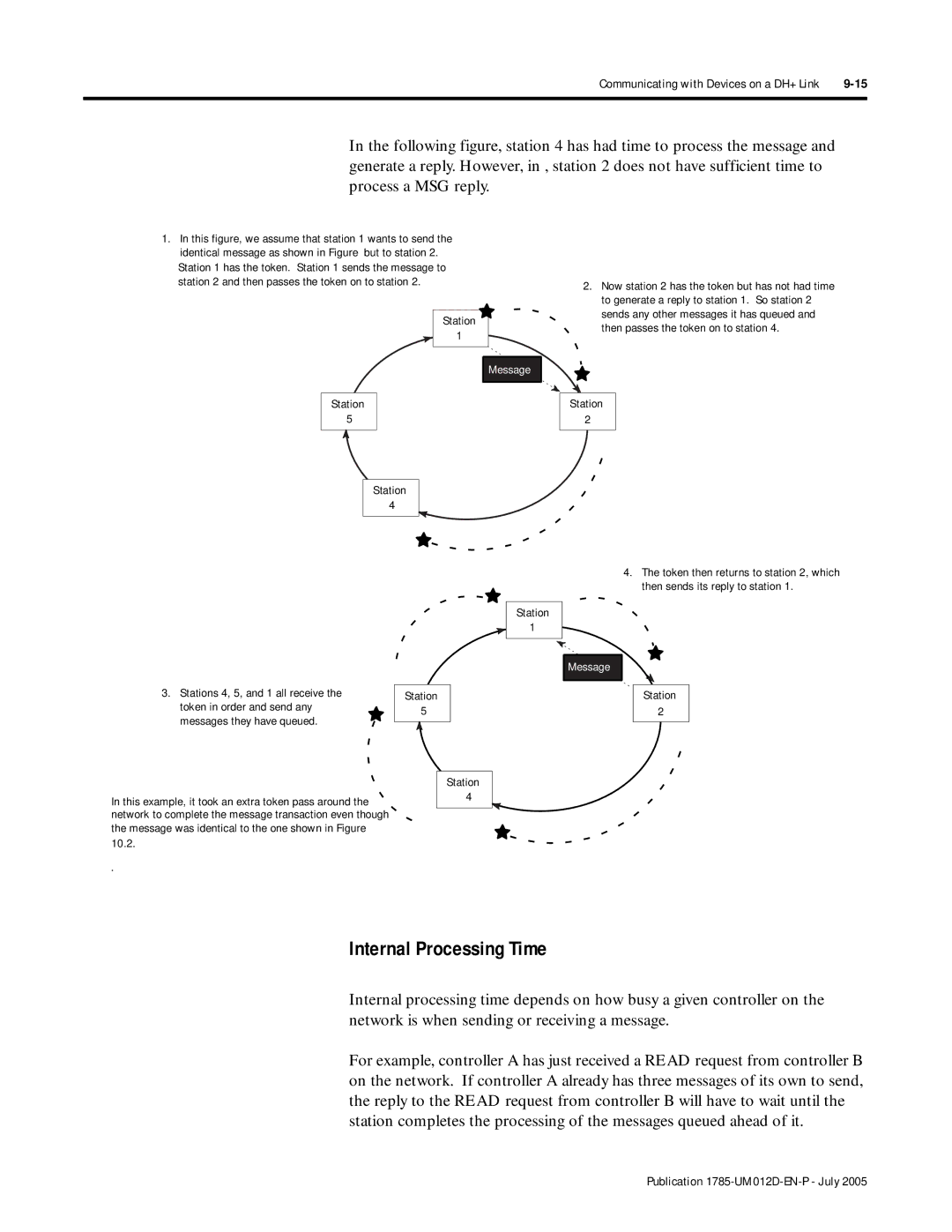 Bradley Smoker PLC-5 user manual Internal Processing Time 