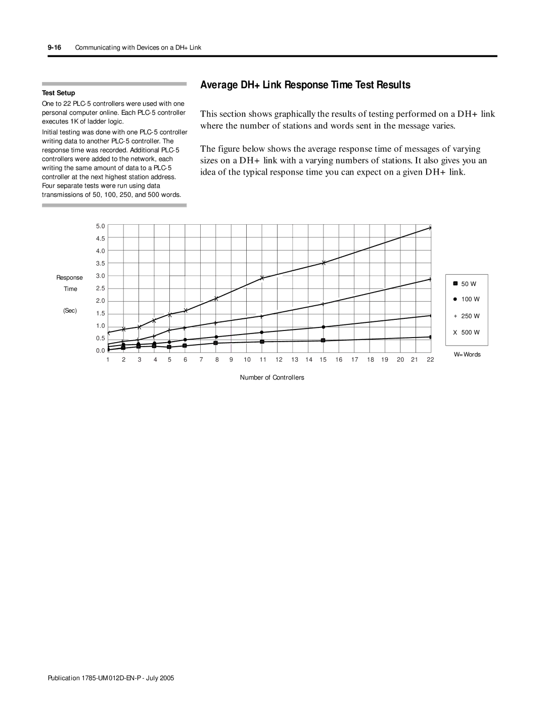 Bradley Smoker PLC-5 user manual Average DH+ Link Response Time Test Results, 16Communicating with Devices on a DH+ Link 