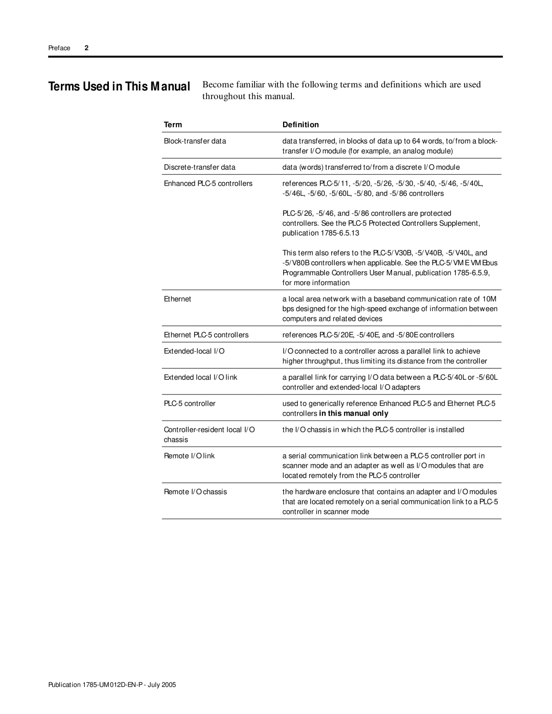 Bradley Smoker PLC-5 user manual Term Definition, Controllers in this manual only 