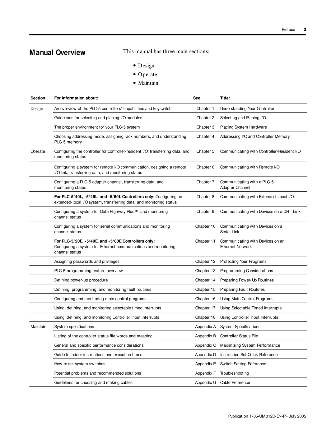 Bradley Smoker PLC-5 user manual Manual Overview, This manual has three main sections Design Operate Maintain 