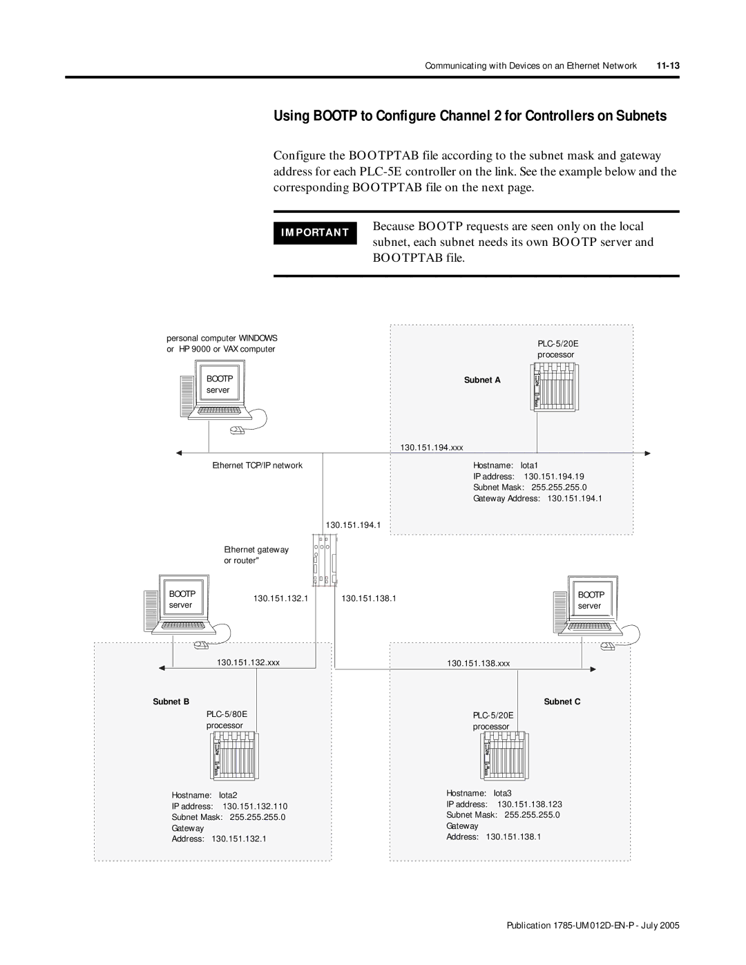 Bradley Smoker PLC-5 Personal computer Windows, Or HP 9000 or VAX computer, Server 130.151.194.xxx Ethernet TCP/IP network 