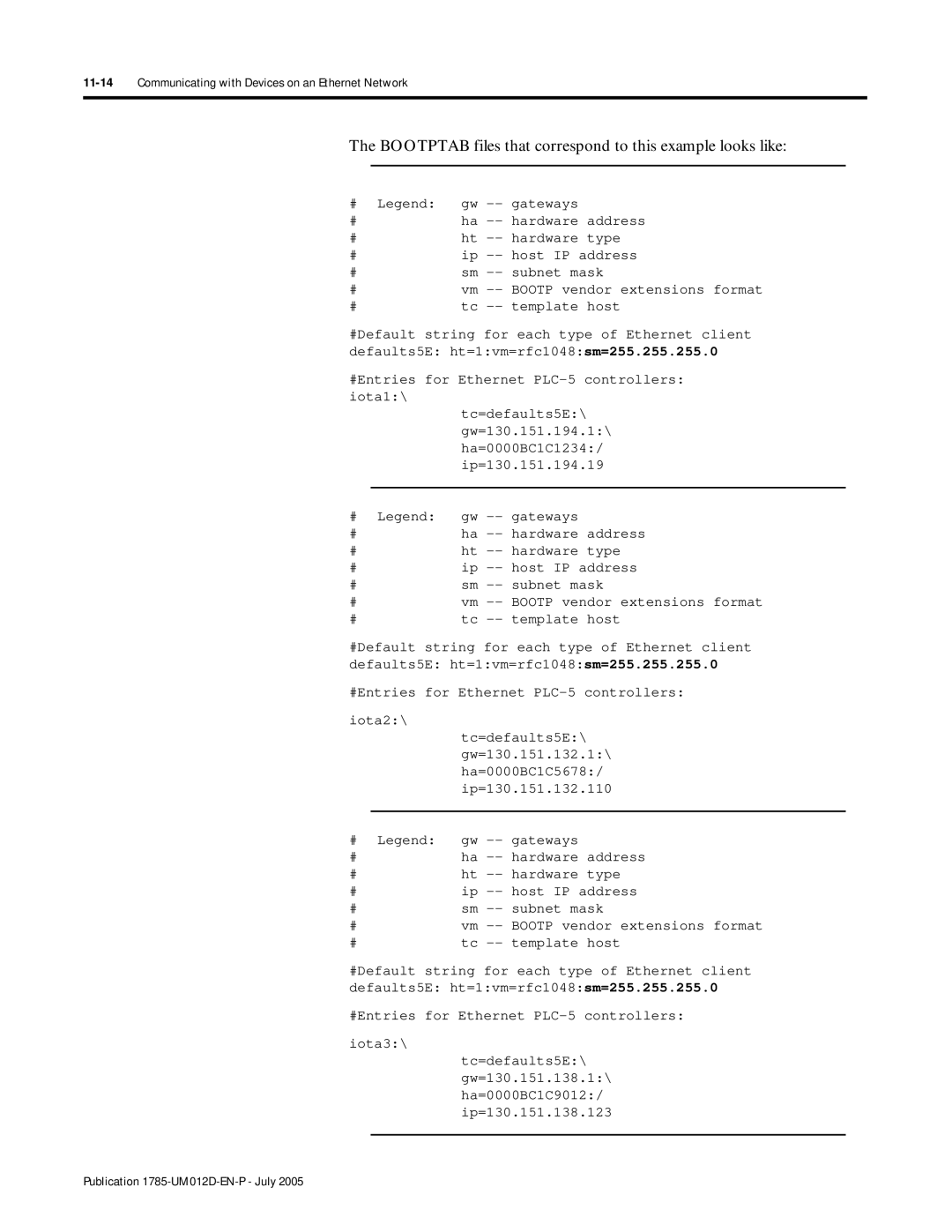 Bradley Smoker PLC-5 user manual Bootptab files that correspond to this example looks like 