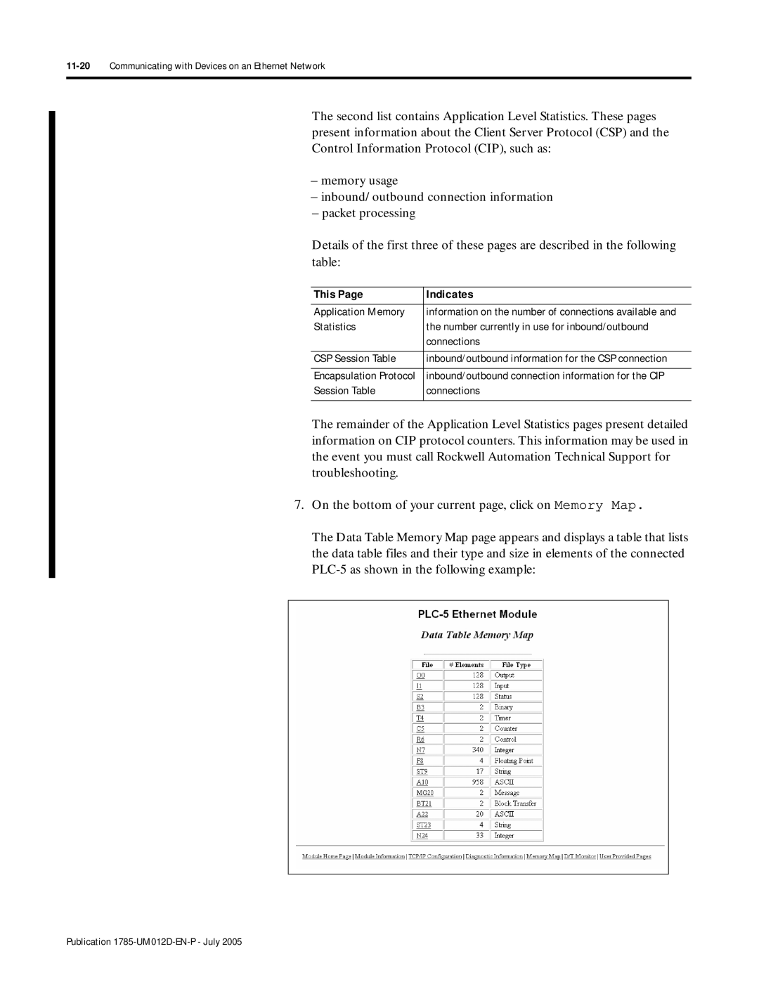 Bradley Smoker PLC-5 user manual This Indicates, Application Memory, Session Table Connections 