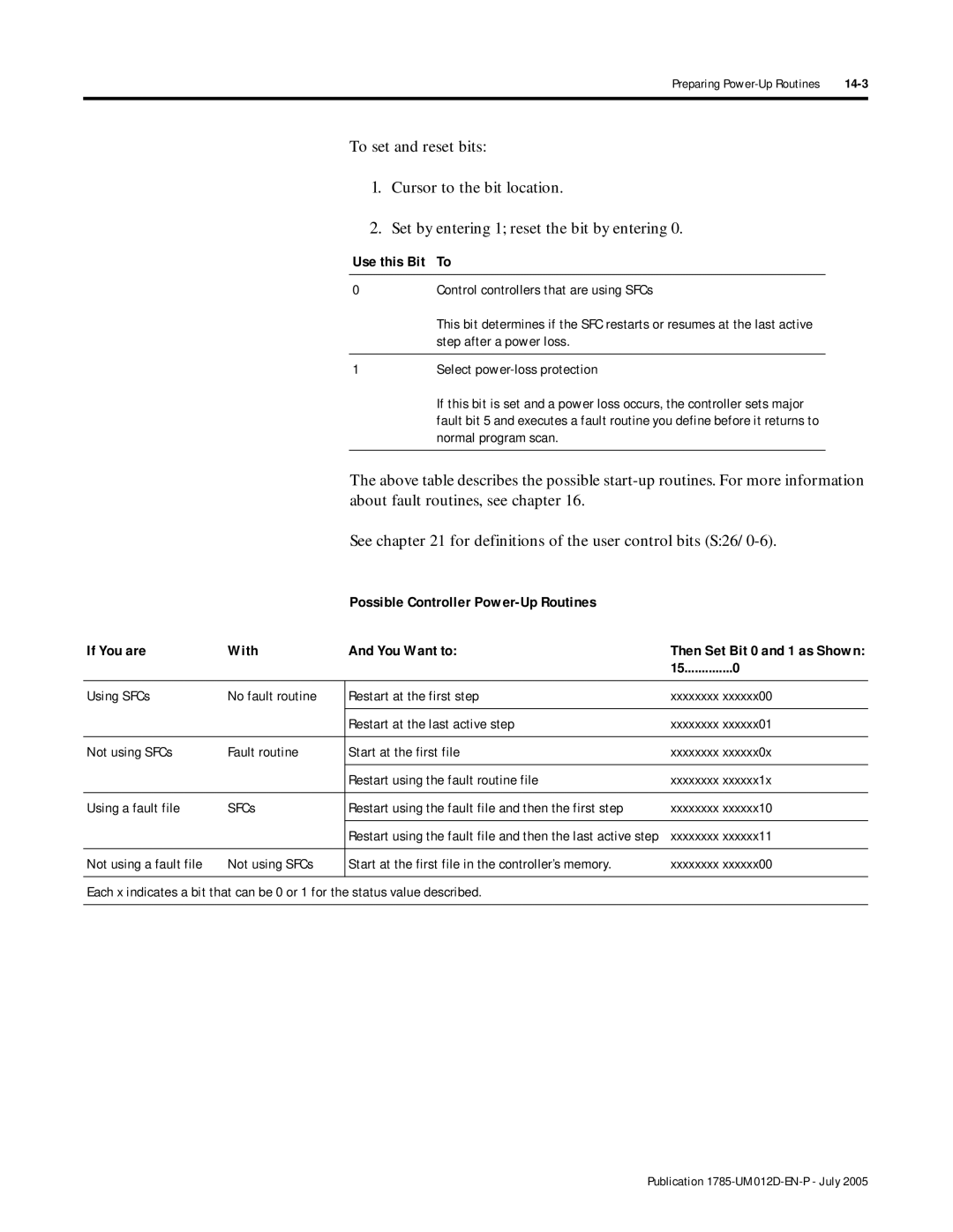 Bradley Smoker PLC-5 user manual Use this Bit, 15..............0 