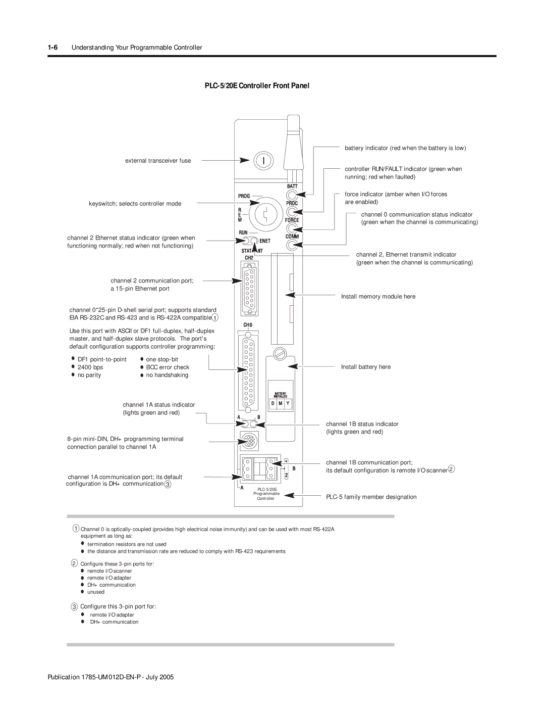 Bradley Smoker user manual PLC-5/20E Controller Front Panel, 6Understanding Your Programmable Controller 