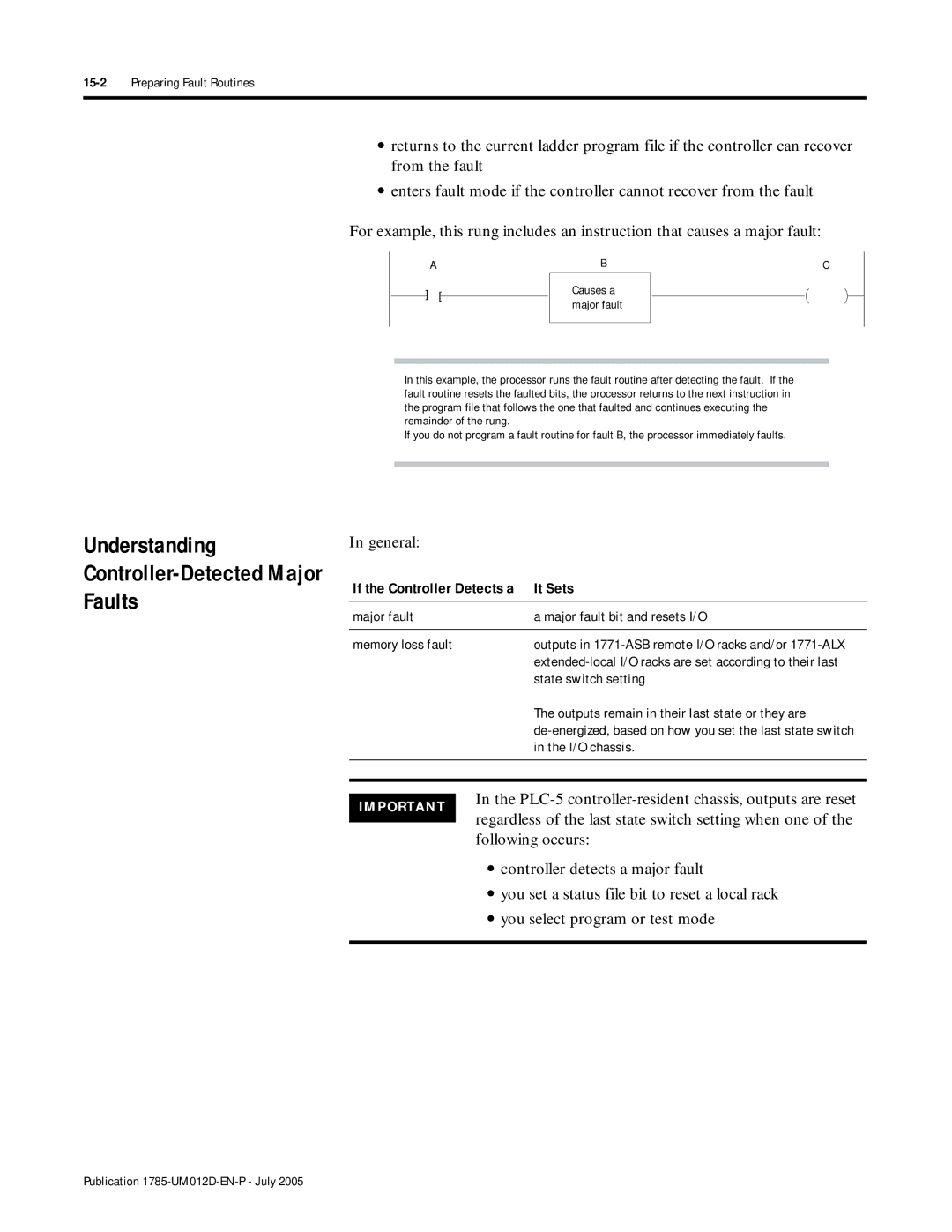 Bradley Smoker PLC-5 user manual Understanding, Faults, General, It Sets 