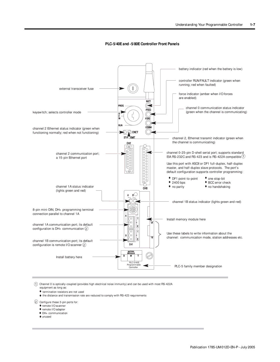 Bradley Smoker user manual PLC-5/40E and -5/80E Controller Front Panels 