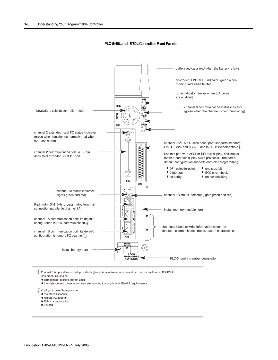 Bradley Smoker user manual PLC-5/40L and -5/60L Controller Front Panels, 8Understanding Your Programmable Controller 