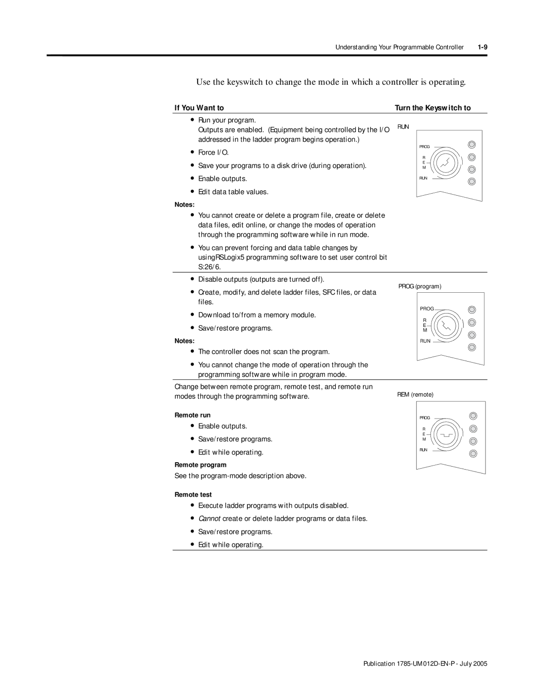 Bradley Smoker PLC-5 user manual If You Want to 