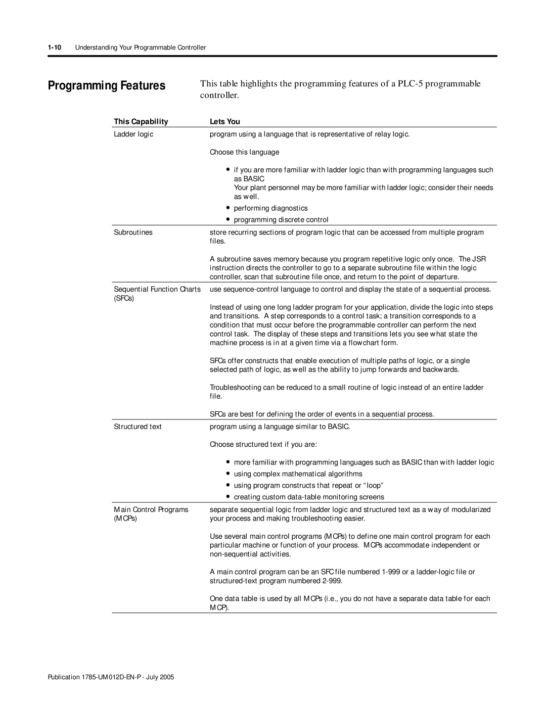 Bradley Smoker PLC-5 user manual This Capability Lets You, Mcp 