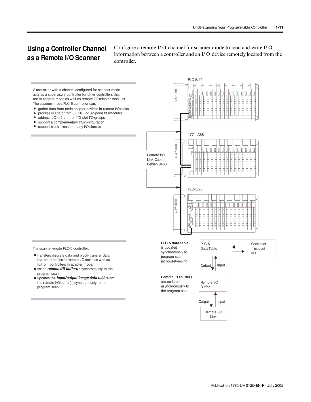 Bradley Smoker user manual PLC-5/40, ASB Remote I/O Link Cable Belden, Scanner-mode PLC-5 controller, At housekeeping 