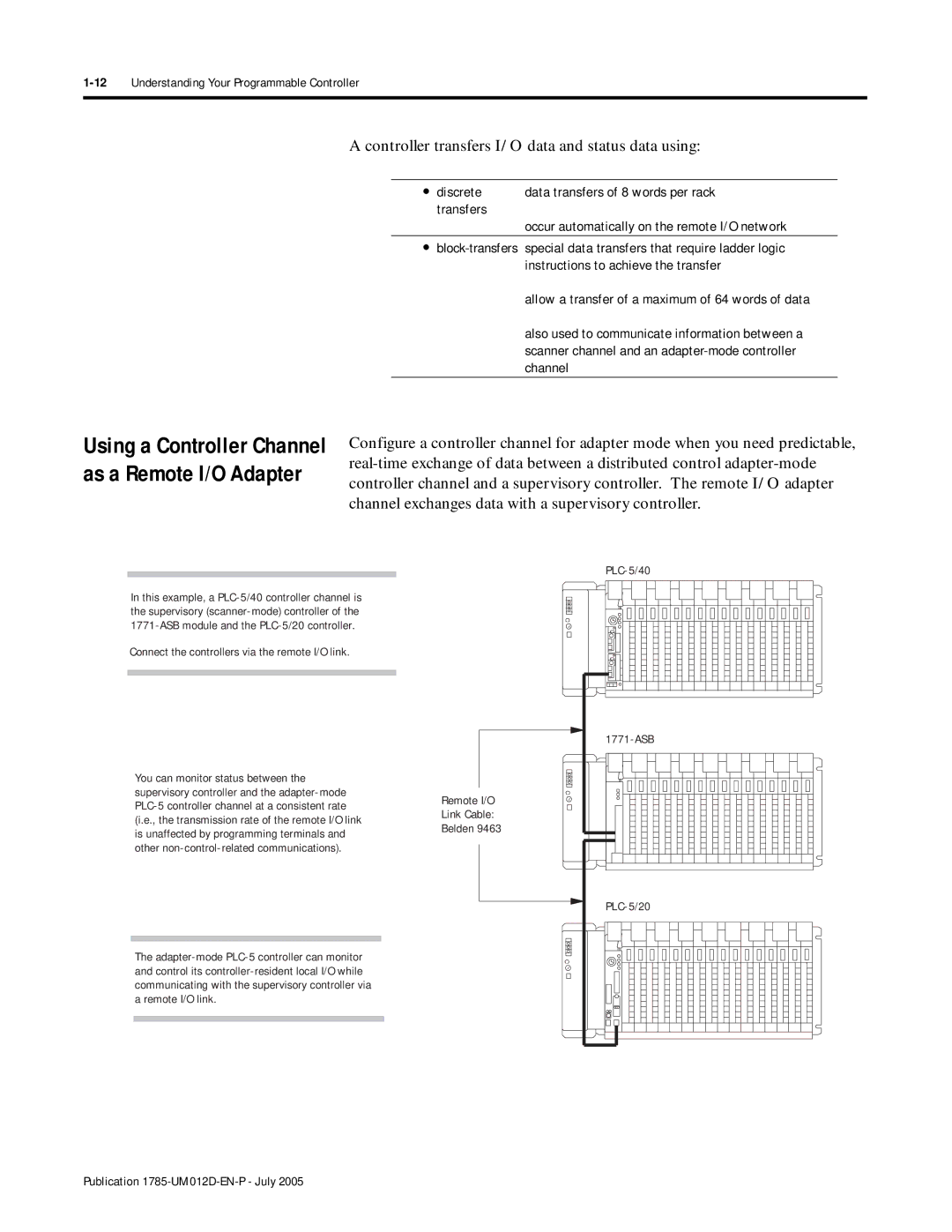 Bradley Smoker PLC-5 Controller transfers I/O data and status data using, 12Understanding Your Programmable Controller 