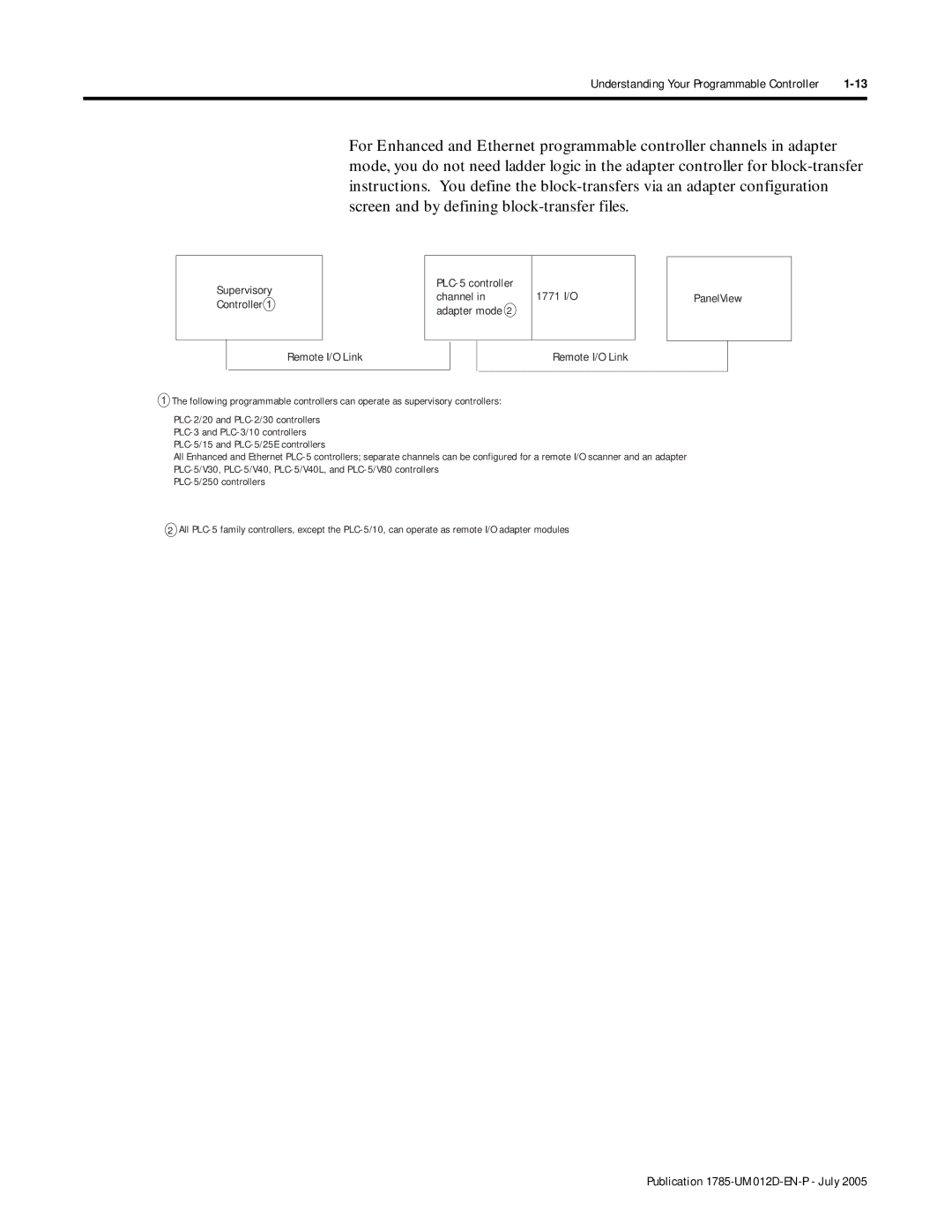 Bradley Smoker PLC-5 user manual Publication 1785-UM012D-EN-P July 