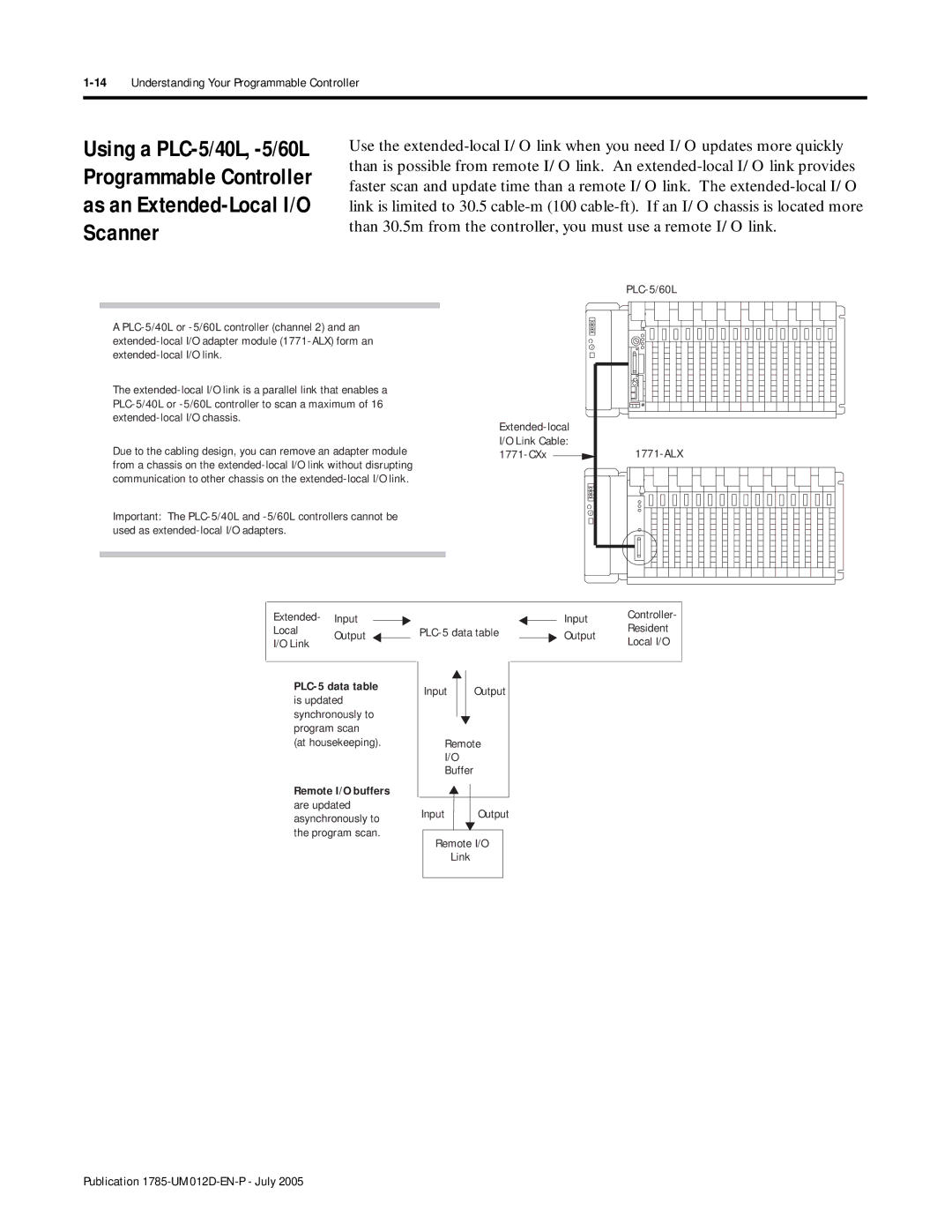 Bradley Smoker PLC-5 user manual Scanner, 14Understanding Your Programmable Controller 